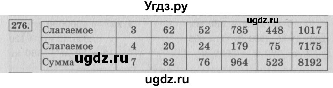 ГДЗ (Решебник №2 к учебнику 2015) по математике 4 класс М.И. Моро / часть 1 / упражнение / 276