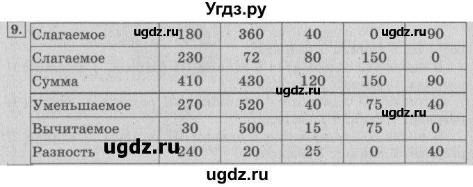 ГДЗ (Решебник №2 к учебнику 2015) по математике 4 класс М.И. Моро / часть 1 / упражнение / 9