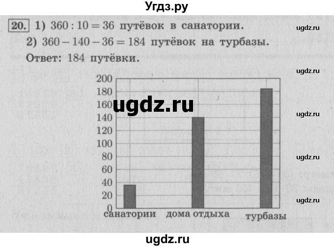 ГДЗ (Решебник №2 к учебнику 2015) по математике 4 класс М.И. Моро / часть 1 / что узнали. чему научились / задания на страницах 69-73 / 20