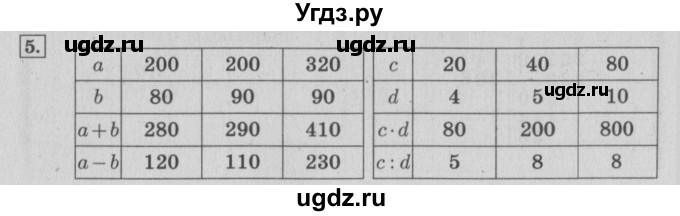 ГДЗ (Решебник №2 к учебнику 2015) по математике 4 класс М.И. Моро / часть 2 / итоговое повторение всего изученного / правила о порядке выполнения действий / 5