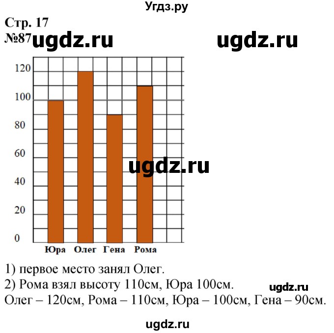 ГДЗ (Решебник к учебнику 2023) по математике 4 класс М.И. Моро / часть 1 / упражнение / 87