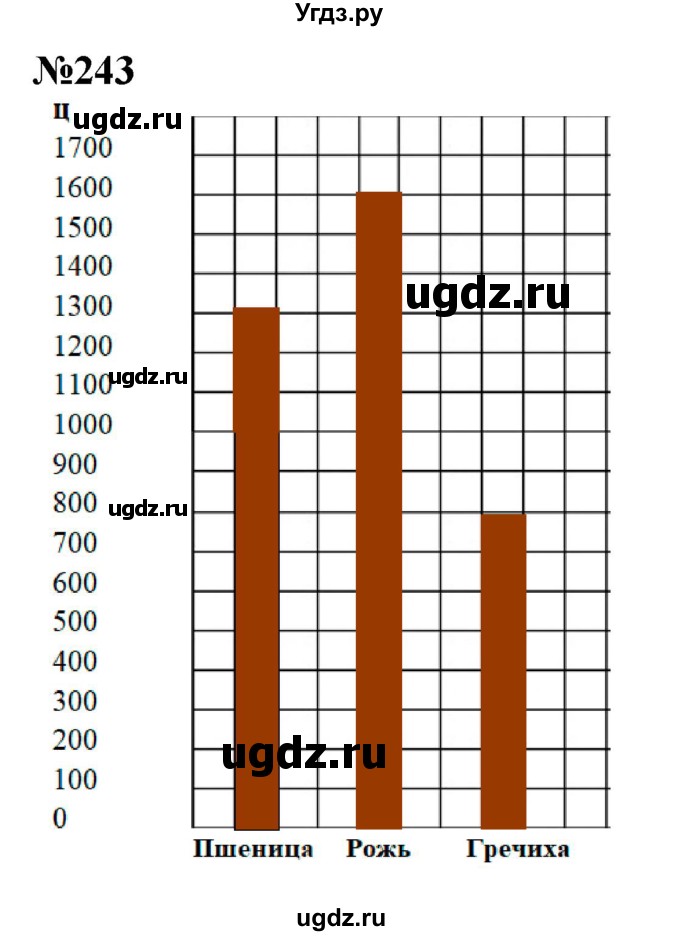 ГДЗ (Решебник к учебнику 2023) по математике 4 класс М.И. Моро / часть 2 / упражнение / 243