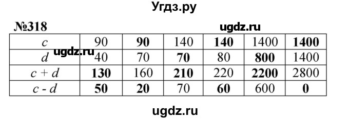 ГДЗ (Решебник к учебнику 2023) по математике 4 класс М.И. Моро / часть 2 / упражнение / 318