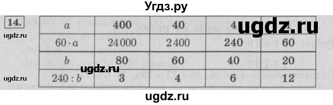 ГДЗ (Решебник №2 к учебнику 2015) по математике 4 класс М.И. Моро / часть 2 / что узнали. чему научились / задания на страницах 37-39 (35-37) / 14