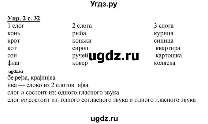 ГДЗ (Решебник №1) по русскому языку 1 класс В.П. Канакина / страница / 32(продолжение 2)