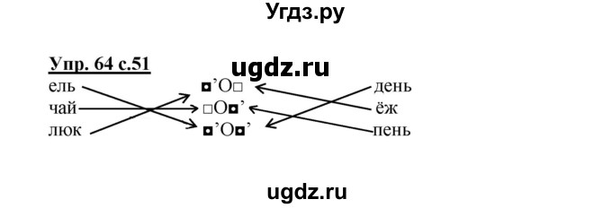 ГДЗ (Решебник) по русскому языку 2 класс (рабочая тетрадь) Байкова Т.А. / тетрадь №1 / 64