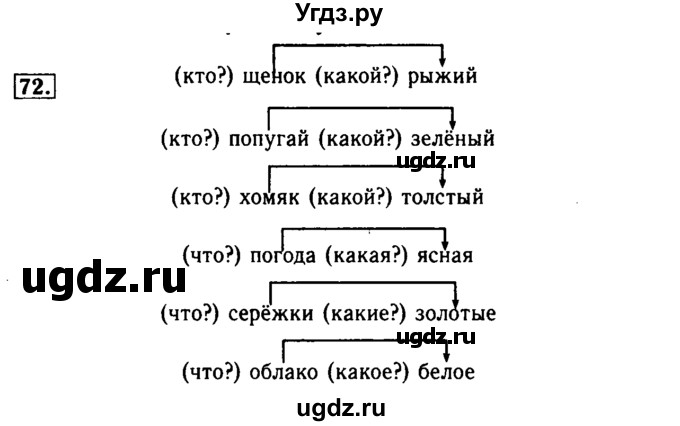 ГДЗ (Решебник №2) по русскому языку 2 класс Р.Н. Бунеев / упражнение / 72