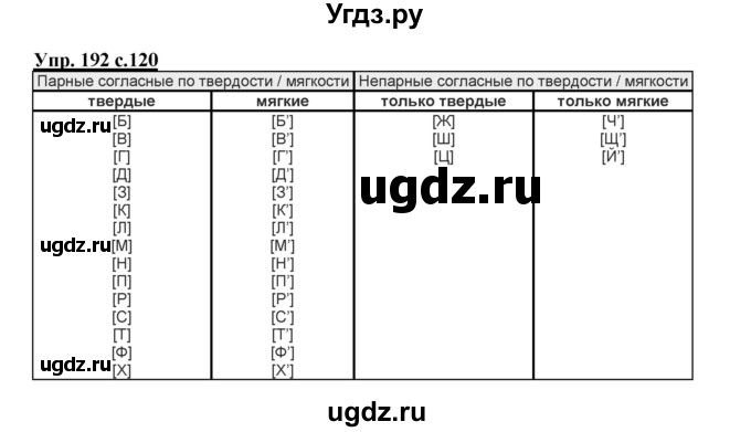 ГДЗ (Решебник №1) по русскому языку 2 класс В.П. Канакина / часть 1 / номер / 192