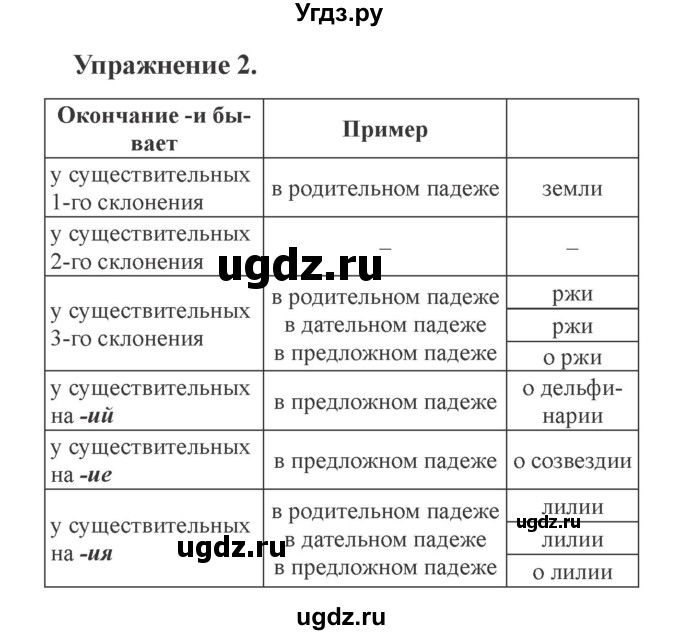 ГДЗ (Решебник №2) по русскому языку 3 класс (рабочая тетрадь (пишем грамотно)) Кузнецова М.И. / часть 2. страница / 34