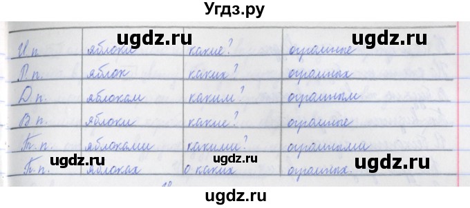 ГДЗ (Решебник №1) по русскому языку 3 класс (рабочая тетрадь (пишем грамотно)) Кузнецова М.И. / часть 2. страница / 36(продолжение 2)