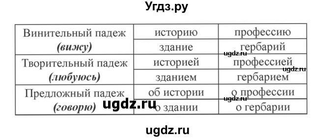 ГДЗ (Решебник №2) по русскому языку 3 класс (рабочая тетрадь (пишем грамотно)) Кузнецова М.И. / часть 2. страница / 30(продолжение 2)