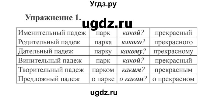 ГДЗ (Решебник №2) по русскому языку 3 класс (рабочая тетрадь (пишем грамотно)) Кузнецова М.И. / часть 2. страница / 36