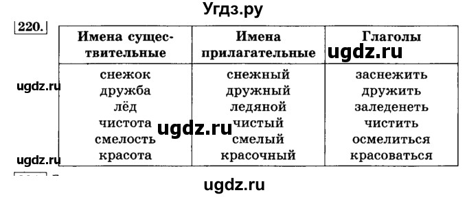 ГДЗ (Решебник №2) по русскому языку 3 класс Л.Ф. Климанова / часть 1 / упражнение / 220