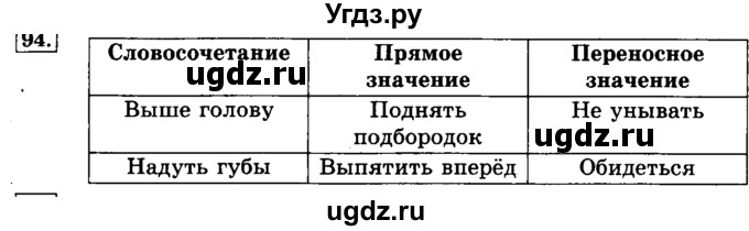 ГДЗ (Решебник №2) по русскому языку 3 класс Л.Ф. Климанова / часть 1 / упражнение / 94