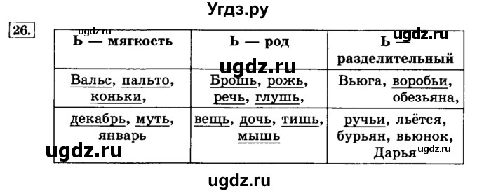 ГДЗ (Решебник №2) по русскому языку 3 класс Л.Ф. Климанова / часть 2 / упражнение / 26