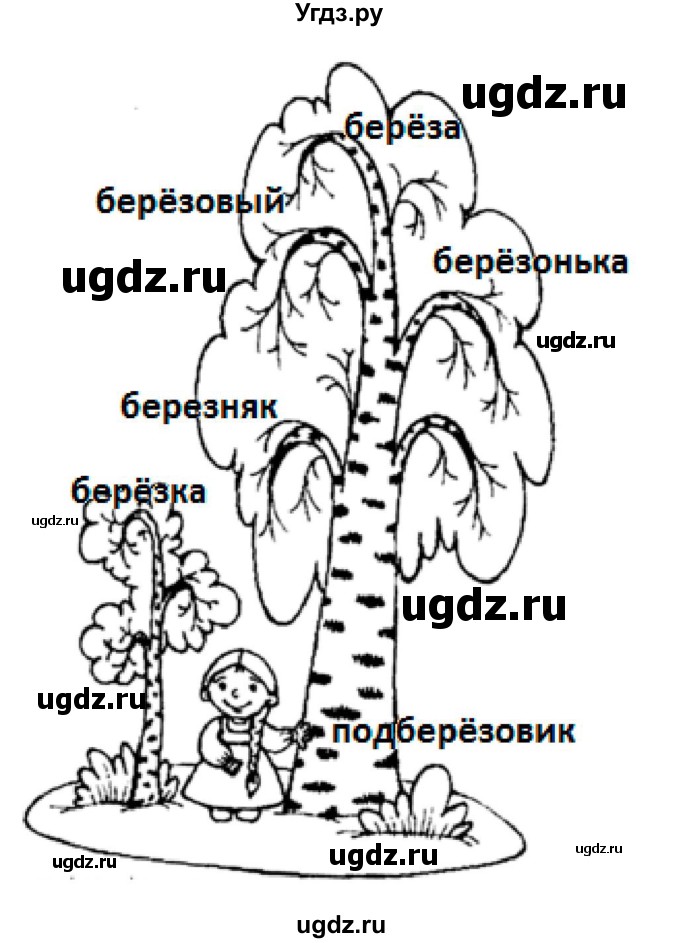 ГДЗ (Решебник №1) по русскому языку 3 класс В.П. Канакина / часть 1 / наши проекты / стр. 101 / 3(продолжение 2)