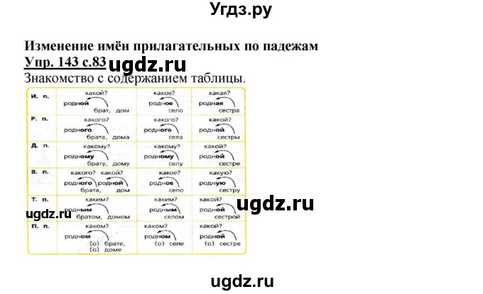 ГДЗ (Решебник №1) по русскому языку 3 класс В.П. Канакина / часть 2 / упражнение / 143