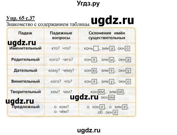 ГДЗ (Решебник №1) по русскому языку 3 класс В.П. Канакина / часть 2 / упражнение / 65