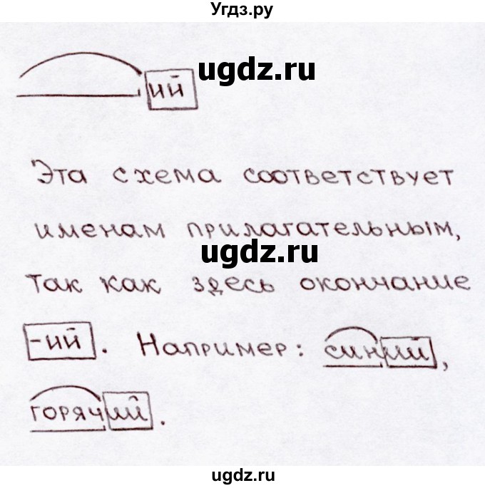 ГДЗ (Решебник №3) по русскому языку 3 класс В.П. Канакина / часть 2 / проверь себя / стр. 89 / 4(продолжение 2)