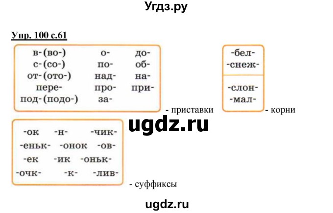 ГДЗ (Решебник №1) по русскому языку 4 класс В.П. Канакина / часть 1 / упражнение / 100