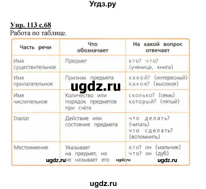 ГДЗ (Решебник №1) по русскому языку 4 класс В.П. Канакина / часть 1 / упражнение / 113
