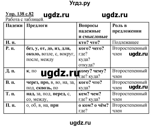 ГДЗ (Решебник №1) по русскому языку 4 класс В.П. Канакина / часть 1 / упражнение / 138