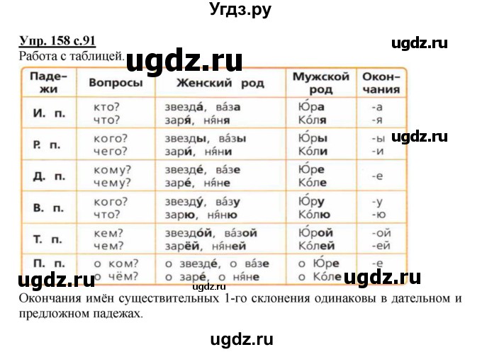 ГДЗ (Решебник №1) по русскому языку 4 класс В.П. Канакина / часть 1 / упражнение / 158