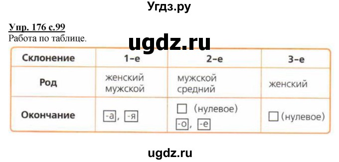 ГДЗ (Решебник №1) по русскому языку 4 класс В.П. Канакина / часть 1 / упражнение / 176