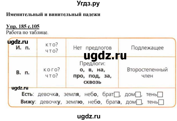 ГДЗ (Решебник №1) по русскому языку 4 класс В.П. Канакина / часть 1 / упражнение / 185