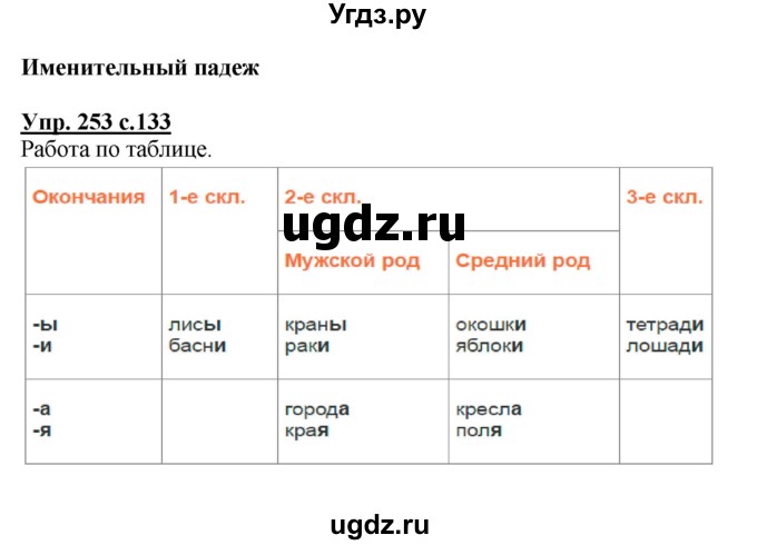 ГДЗ (Решебник №1) по русскому языку 4 класс В.П. Канакина / часть 1 / упражнение / 253