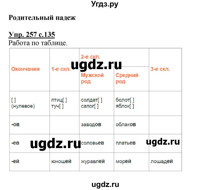 ГДЗ (Решебник №1) по русскому языку 4 класс В.П. Канакина / часть 1 / упражнение / 257