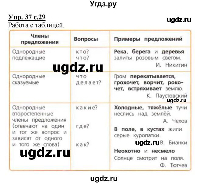 ГДЗ (Решебник №1) по русскому языку 4 класс В.П. Канакина / часть 1 / упражнение / 37