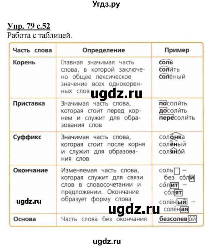 ГДЗ (Решебник №1) по русскому языку 4 класс В.П. Канакина / часть 1 / упражнение / 79