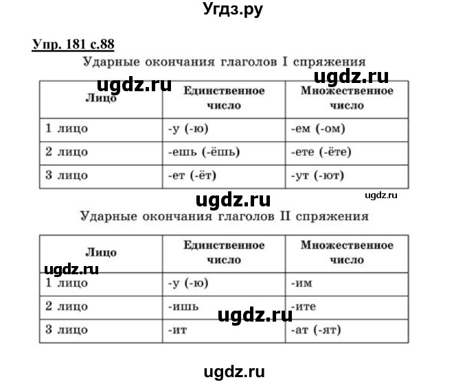 ГДЗ (Решебник №1) по русскому языку 4 класс В.П. Канакина / часть 2 / упражнение / 181