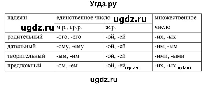 ГДЗ (Решебник) по русскому языку 4 класс Т.Г. Рамзаева / упражнение / 559(продолжение 2)