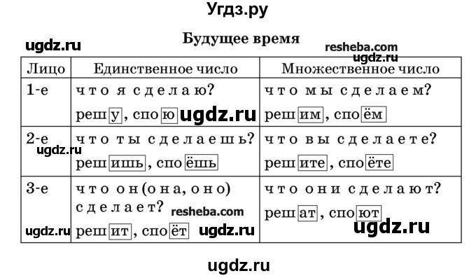 ГДЗ (Учебник) по русскому языку 4 класс Е.С. Грабчикова / часть 2 / 138(продолжение 2)