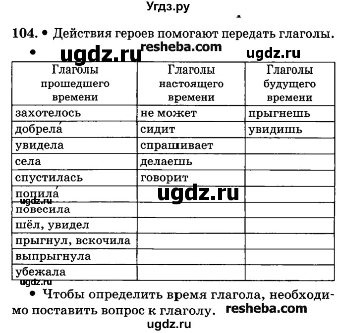 ГДЗ (решебник №2) по русскому языку 4 класс Е.С. Грабчикова / часть 2 / 104