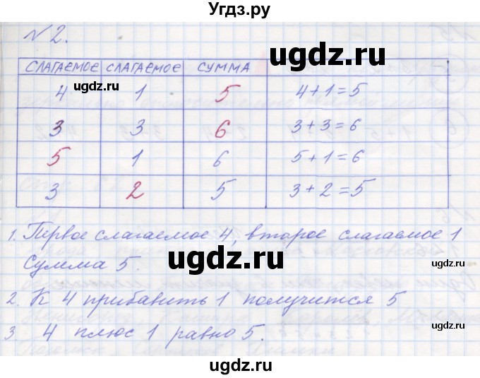 ГДЗ (Решебник к учебнику 2016) по математике 1 класс Л.Г. Петерсон / часть 1 / урок 36 / 2