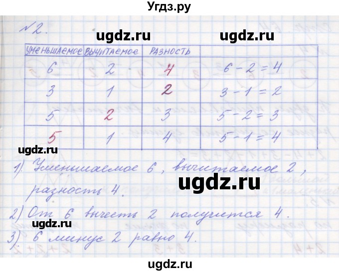 ГДЗ (Решебник к учебнику 2016) по математике 1 класс Л.Г. Петерсон / часть 1 / урок 38 / 2