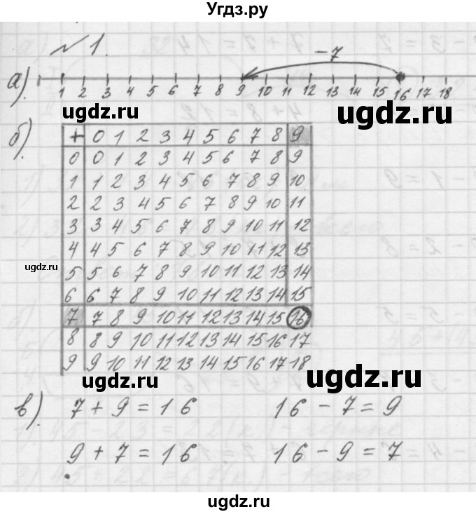 ГДЗ (Решебник к учебнику 2016) по математике 1 класс Л.Г. Петерсон / часть 3 / урок 41 / 1