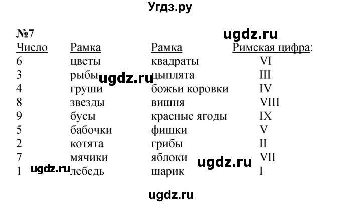 ГДЗ (Решебник к учебнику 2022 6-е изд.) по математике 1 класс Л.Г. Петерсон / часть 2 / урок 21 / 7