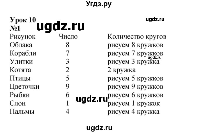 ГДЗ (Решебник к учебнику 2022 6-е изд.) по математике 1 класс Л.Г. Петерсон / часть 2 / урок 10 / 1