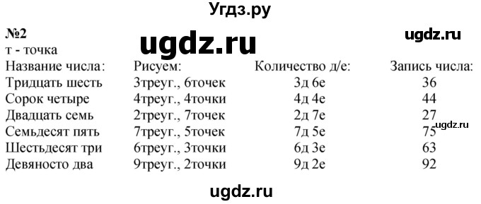 ГДЗ (Решебник к учебнику 2022 6-е изд.) по математике 1 класс Л.Г. Петерсон / часть 3 / урок 32 / 2