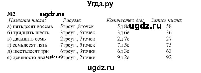 ГДЗ (Решебник к учебнику 2022 4-е изд.) по математике 1 класс Л.Г. Петерсон / часть 3 / урок 32 / 2