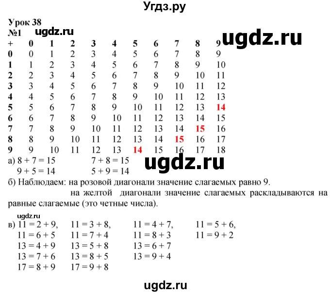 ГДЗ (Решебник к учебнику 2022 6-е изд.) по математике 1 класс Л.Г. Петерсон / часть 3 / урок 38 / 1