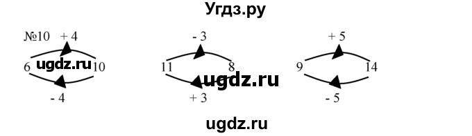 ГДЗ (Решебник) по математике 1 класс В.Н. Рудницкая / часть 2 / сложение и вычитание. скобки / 10