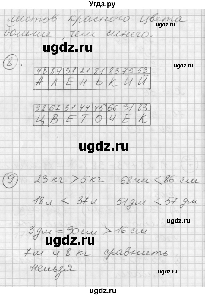 ГДЗ (Решебник) по математике 2 класс (Перспектива) Петерсон Л.Г. / часть 1. страница / 24(продолжение 2)