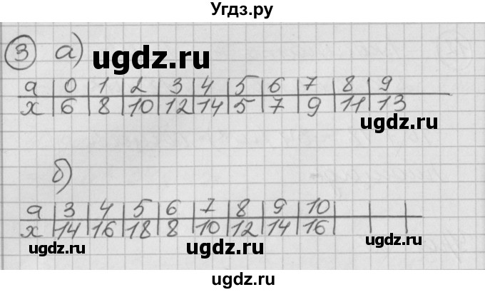 ГДЗ (Решебник) по математике 2 класс (Перспектива) Петерсон Л.Г. / часть 2. страница / 66(продолжение 2)