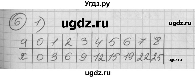 ГДЗ (Решебник) по математике 2 класс (Перспектива) Петерсон Л.Г. / часть 2. страница / 93