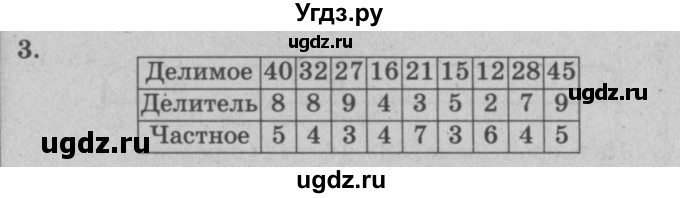 ГДЗ (решебник) по математике 2 класс (самостоятельные и контрольные работы) Л.Г. Петерсон / выпуск 2-1 / часть 3 / кр. уроки 1-11 / 3